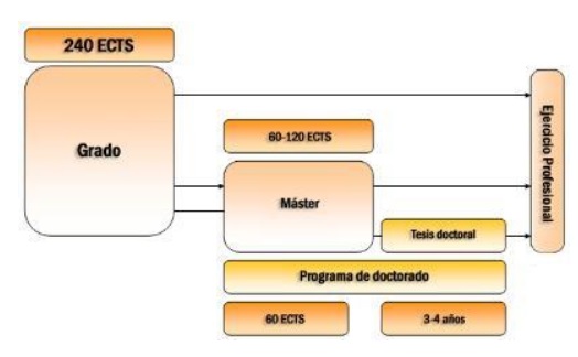 Que es una carrera discount de grado y posgrado